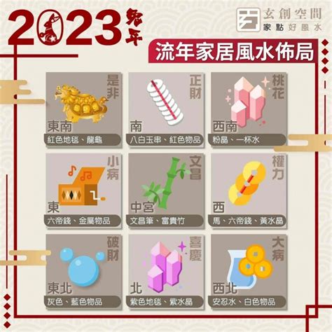 2023年九宮格|2023 兔年風水佈局｜一文看清2023癸卯年九宮飛星圖＋風水擺設 